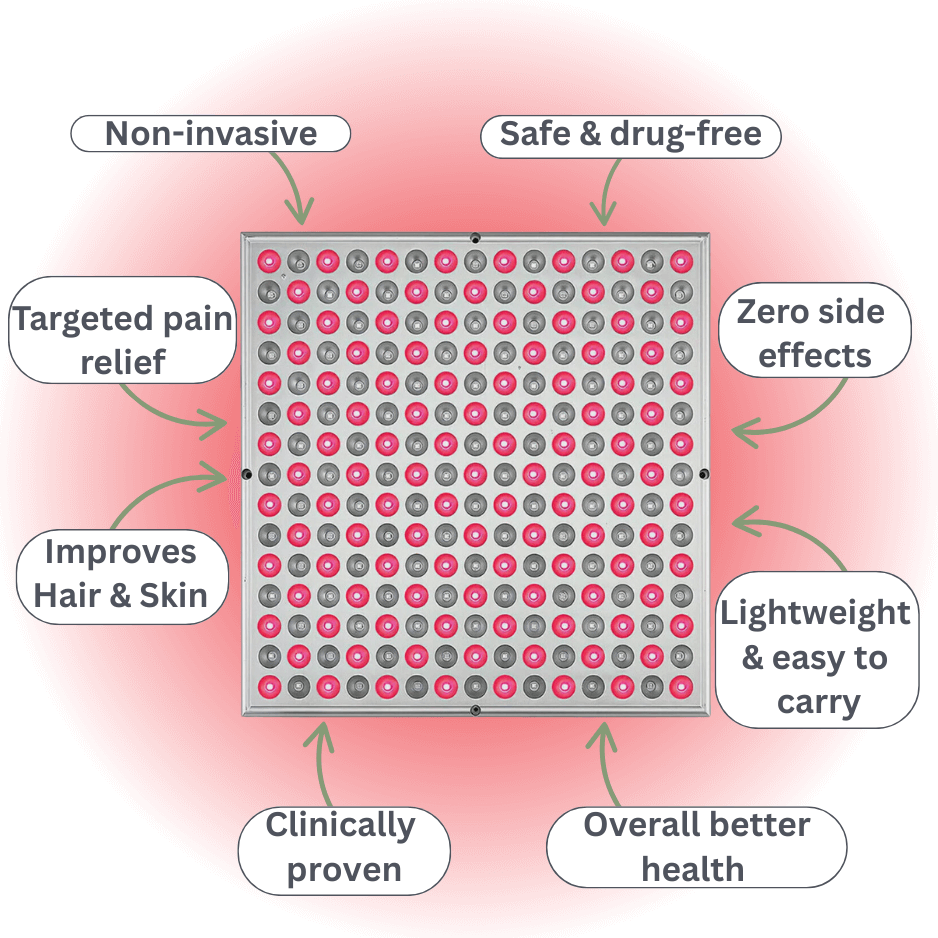 Exoh™ Red Light Therapy Panel